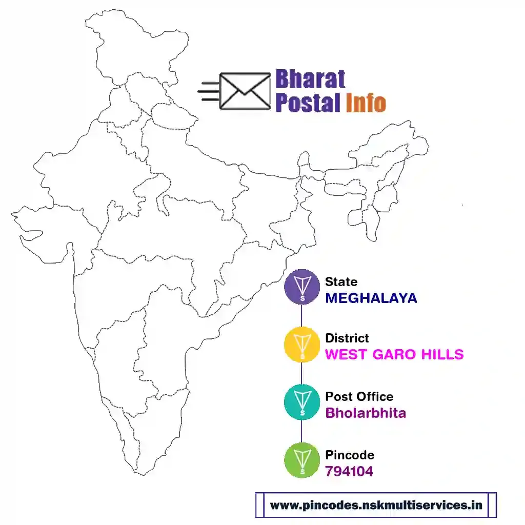 meghalaya-west garo hills-bholarbhita-794104